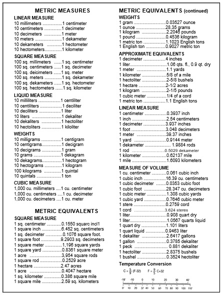 printable liquid measurements chart 1