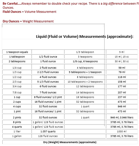 printable liquid measurements chart 12