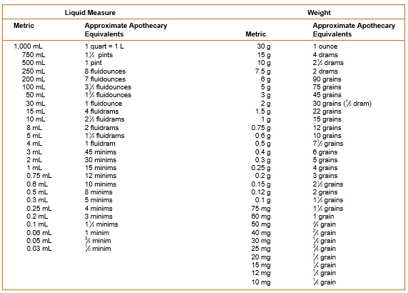printable liquid measurements chart 7