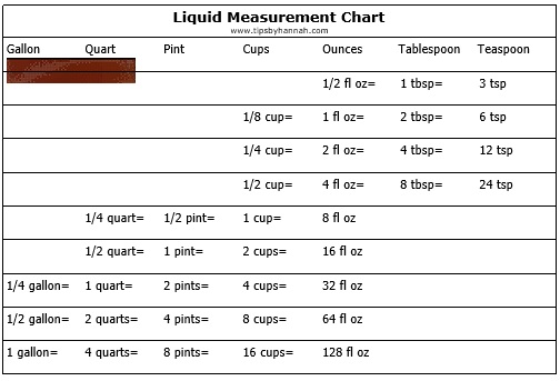 printable liquid measurements chart 8