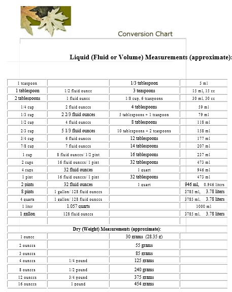printable liquid measurements chart 9