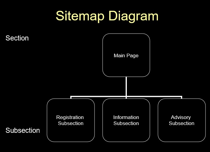 sitemap diagram example