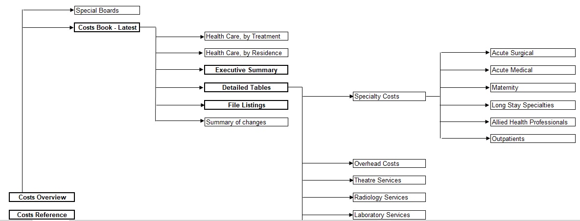 sitemap structure template excel