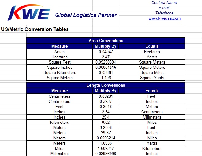 us metric conversion tables