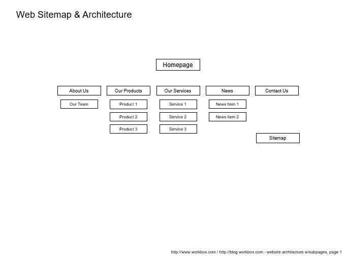 web sitemap architecture template