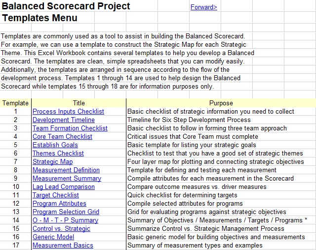 balanced scorecard project template