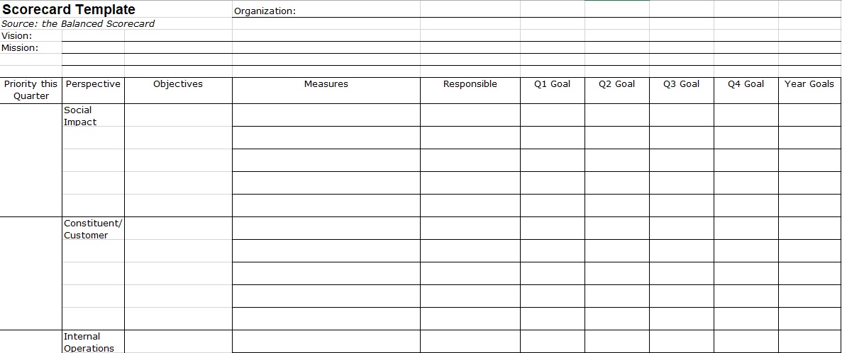 balanced scorecard spreadsheet