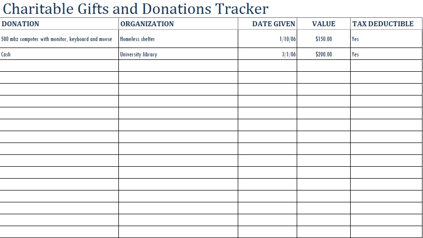 charitable gifts and donations tracker template