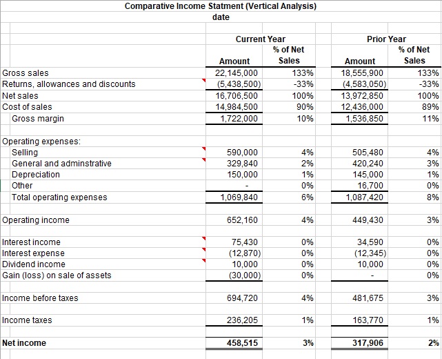 comparative income statement template