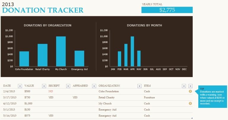 free donation tracker template 4