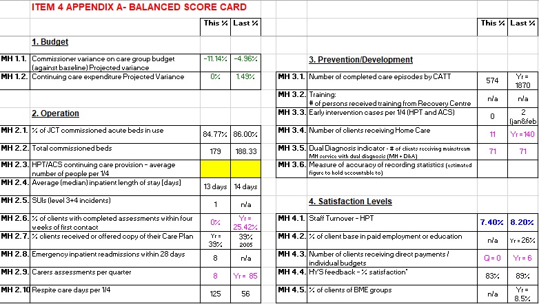 healthcare balanced scorecard template