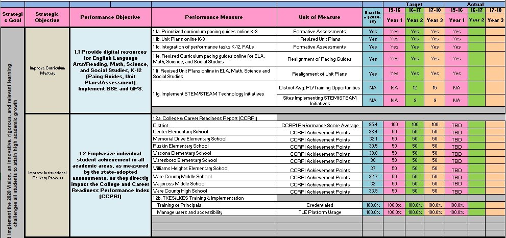 employee performance scorecard template excel