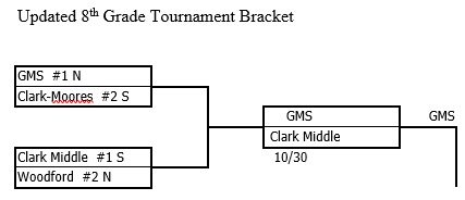 8th grade tournament bracket template