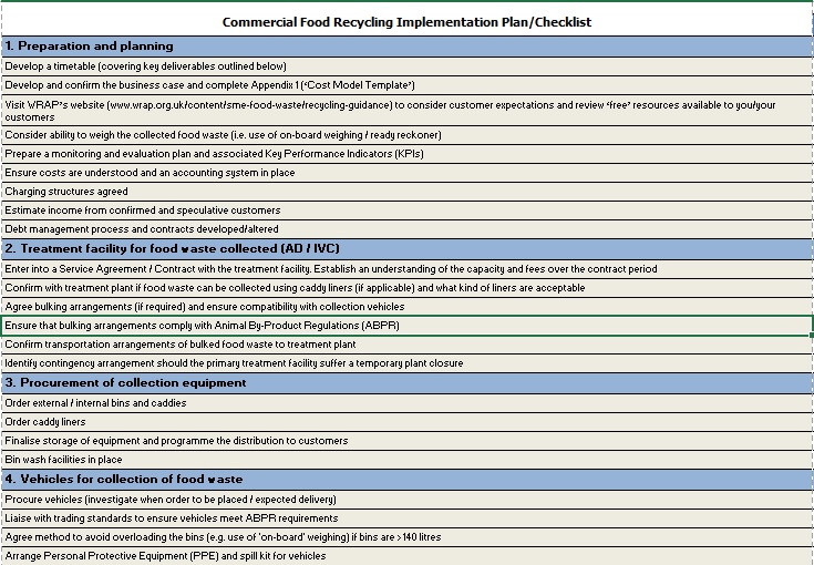 commercial food recycling implementation checklist template excel