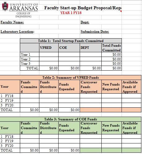 faculty start up budget proposal report template