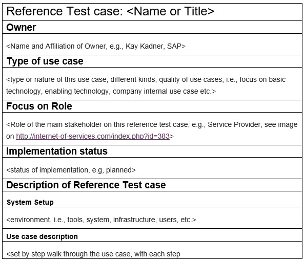 reference test case template