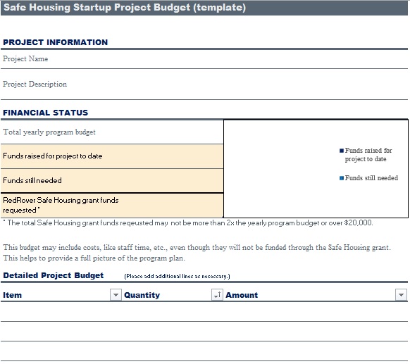 safe housing startup project budget template