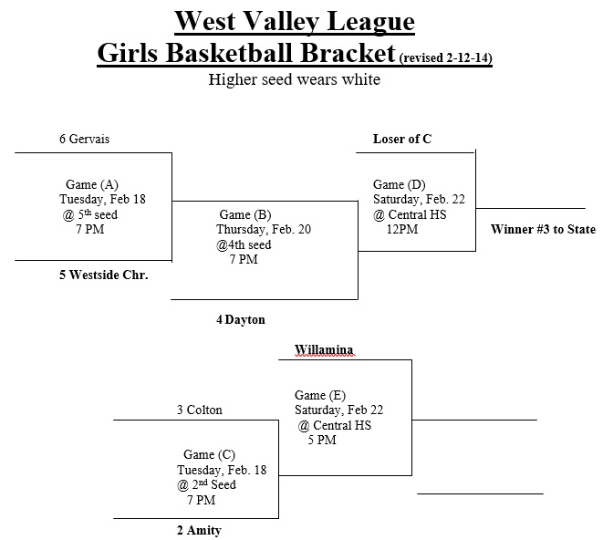 west valley league girls basketball bracket template