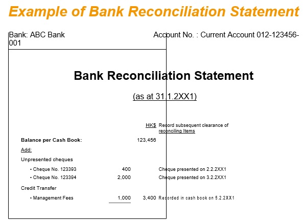 bank reconciliation example