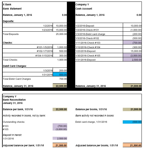 free bank reconciliation template 1