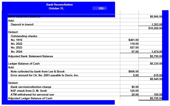 free bank reconciliation template 2