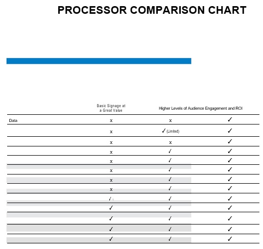 processor comparison chart