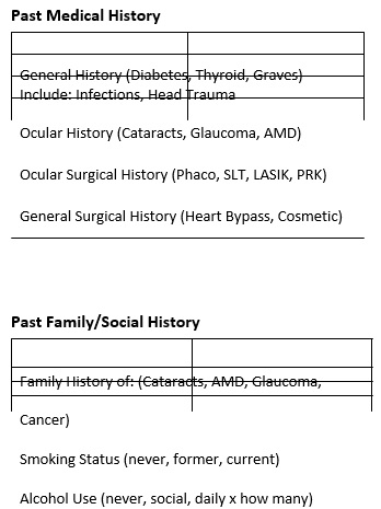 review of systems and past medical family social history extended