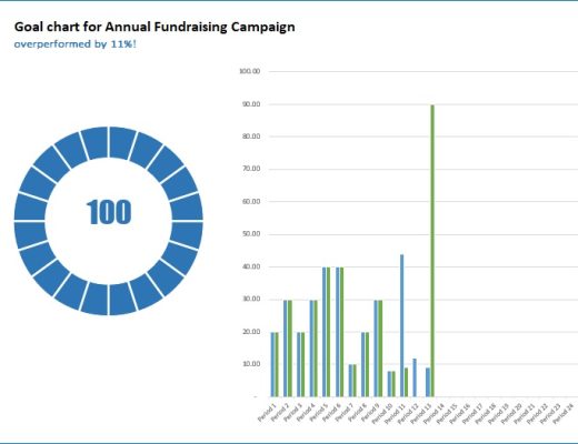 goal chart for annual fundraising campaign