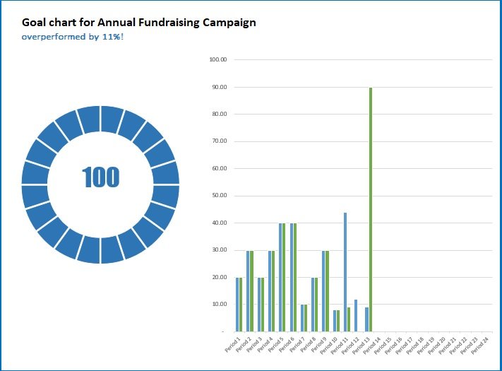 goal chart for annual fundraising campaign